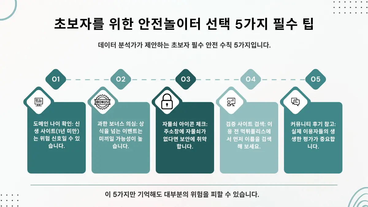 안전놀이터 선택을 위한 5가지 필수 팁 아이콘 리스트