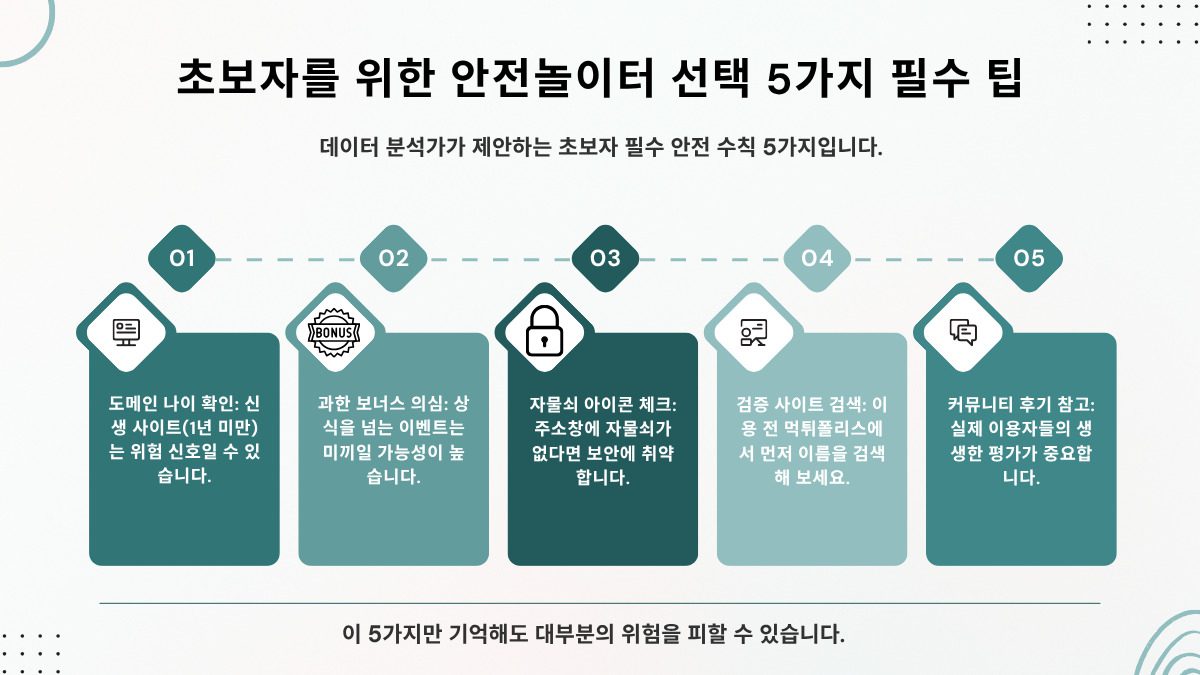 안전놀이터 선택을 위한 5가지 필수 팁 아이콘 리스트