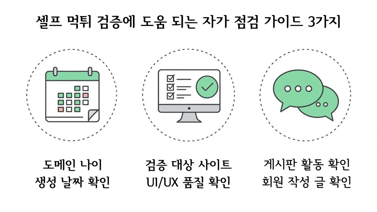 셀프 먹튀 검증에 도움이 되는 3가지 자가 점검 가이드. 도메인 나이와 생성 날짜 확인, 사이트 UI/UX 품질 확인, 게시판 활동 및 회원 작성 글 확인을 아이콘과 함께 표시한 이미지.